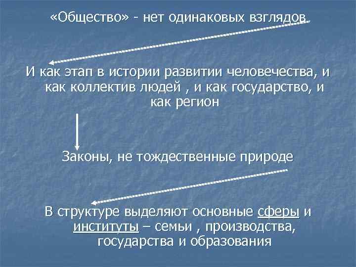  «Общество» - нет одинаковых взглядов И как этап в истории развитии человечества, и