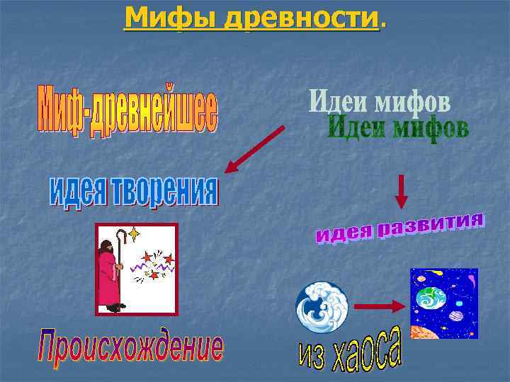 Мифы древности. 