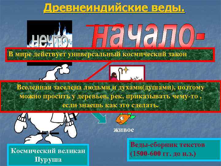 Древнеиндийские веды. В мире действует универсальный космический закон Вселенная заселена людьми и духами(душами), поэтому