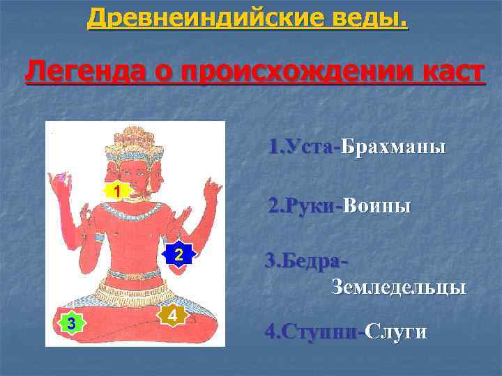 Древнеиндийские веды. Легенда о происхождении каст 1. Уста-Брахманы 1 2. Руки-Воины 2 3 4