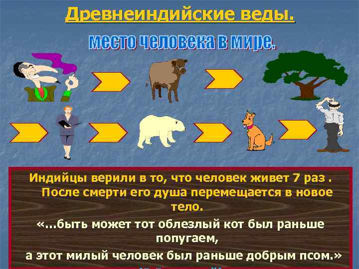 Древнеиндийские веды. Индийцы верили в то, что человек живет 7 раз. После смерти его
