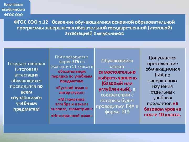 Ключевые особенности ФГОС СОО п. 12 Освоение обучающимися основной образовательной программы завершается обязательной государственной