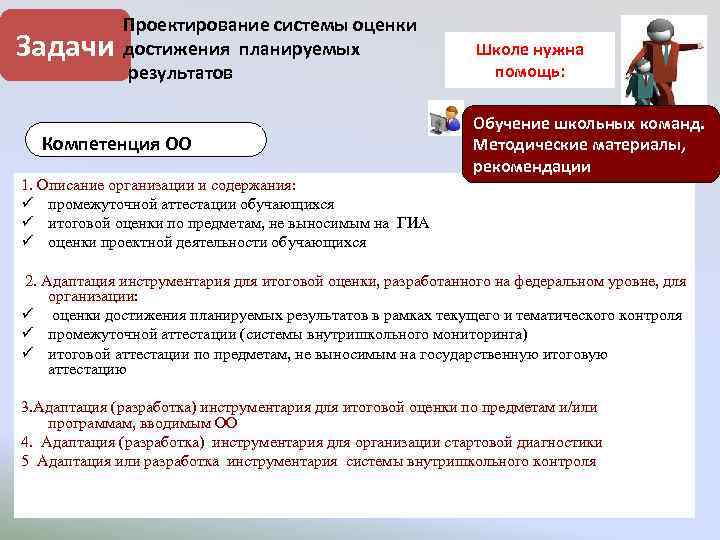 Задачи Проектирование системы оценки достижения планируемых результатов Компетенция ОО 1. Описание организации и содержания: