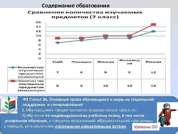 Содержание образования ФЗ Статья 34. Основные права обучающихся и меры их социальной поддержки и