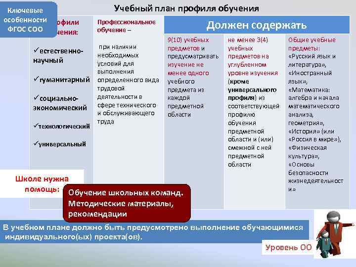 Особенности обновленных фгос соо