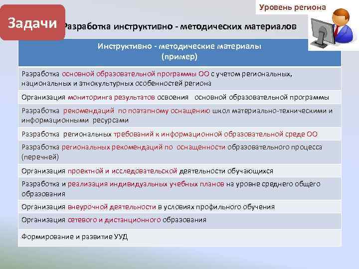 Особенности воспитательной идеологической инструктивно методическое. Инструктивно-методические материалы это. УУД по ФГОС соо. Виды УУД ФГОС соо. Образовательные инструктивные задачи.