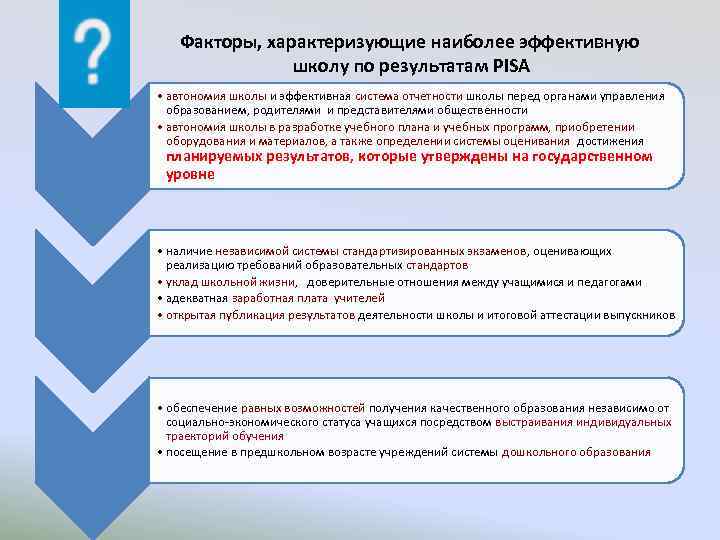 Факторы, характеризующие наиболее эффективную школу по результатам PISA • автономия школы и эффективная система