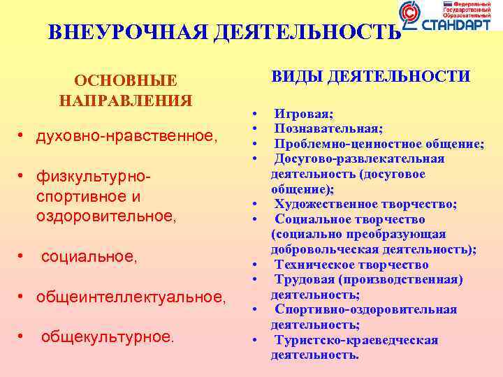 ВНЕУРОЧНАЯ ДЕЯТЕЛЬНОСТЬ ОСНОВНЫЕ НАПРАВЛЕНИЯ • духовно-нравственное, • физкультурноспортивное и оздоровительное, • социальное, • общеинтеллектуальное,