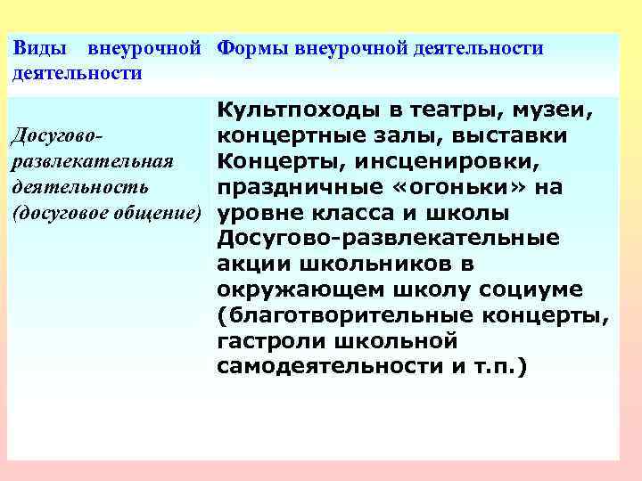 Формы внеурочной деятельности. Культпоход это форма внеурочной деятельности. Досугово – развлекательная деятельность задачи. Культпоход как форма внеурочной деятельности. Праздничные огоньки внеурочной деятельности.