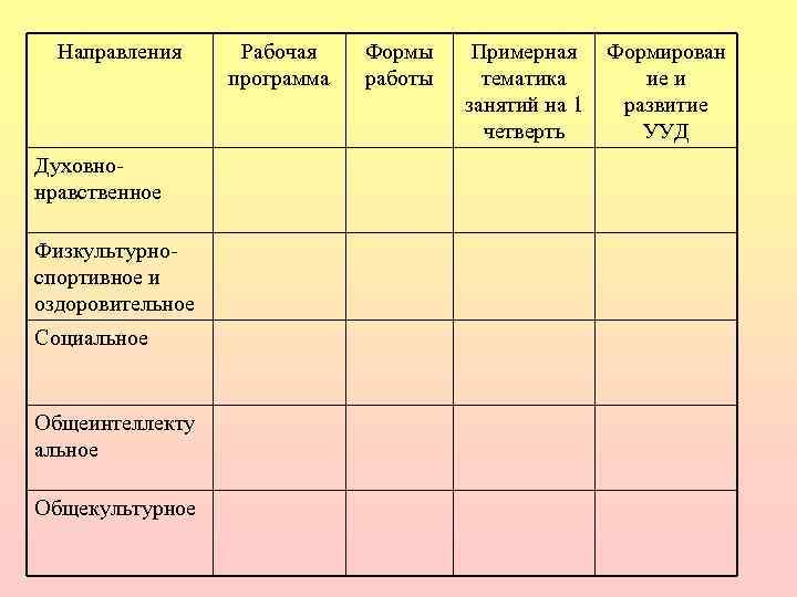 Рабочий направление. Направления рабочих программ. Рабочая программа общекультурное. Общекультурное направление тематический планирование. Примерная тематика занятий на 1 четверть.