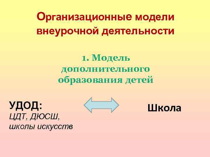 Организационные модели внеурочной деятельности 1. Модель дополнительного образования детей УДОД: ЦДТ, ДЮСШ, школы искусств