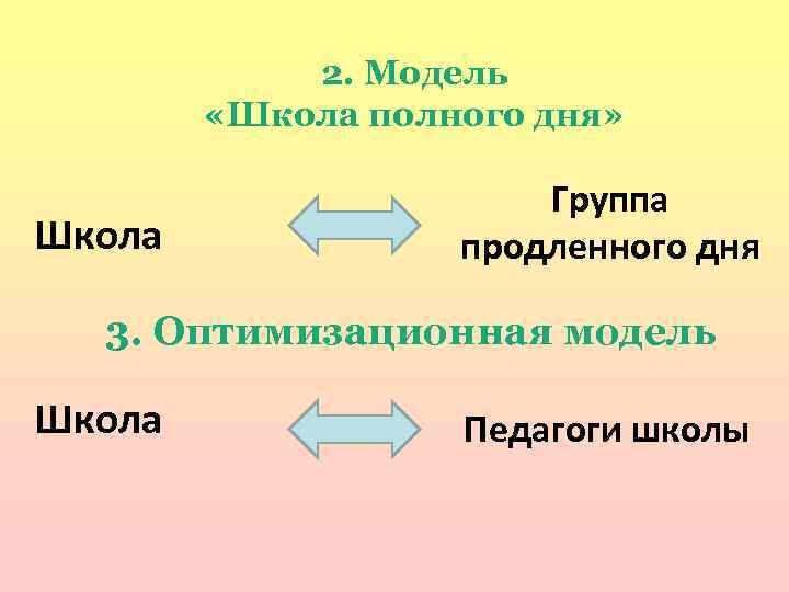 2. Модель «Школа полного дня» Школа Группа продленного дня 3. Оптимизационная модель Школа Педагоги