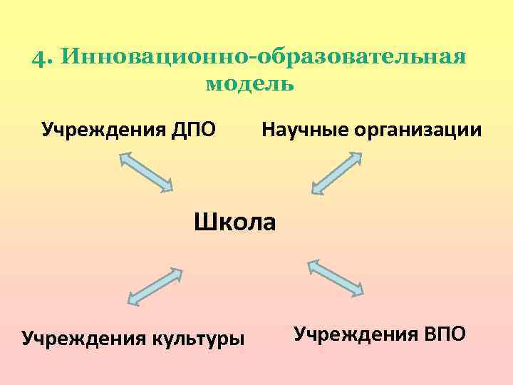 Задание направления