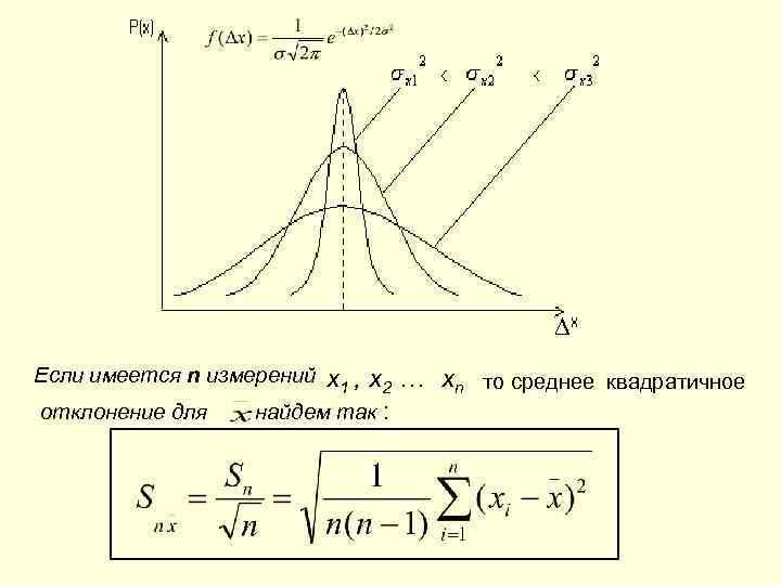 ∆ Если имеется n измерений отклонение для x 1 , x 2 … xn