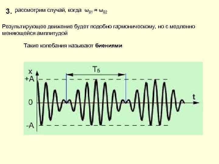 Амплитуда свободных колебаний тела равна 3