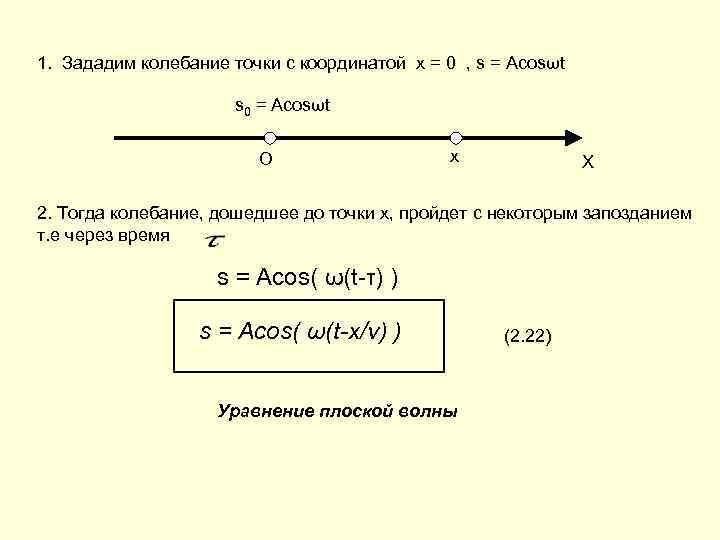 1. Зададим колебание точки с координатой х = 0 , s = Acosωt s