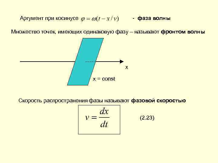 Аргумент при косинусе - фаза волны Множество точек, имеющих одинаковую фазу – называют фронтом