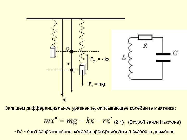 Свободные колебания описываются