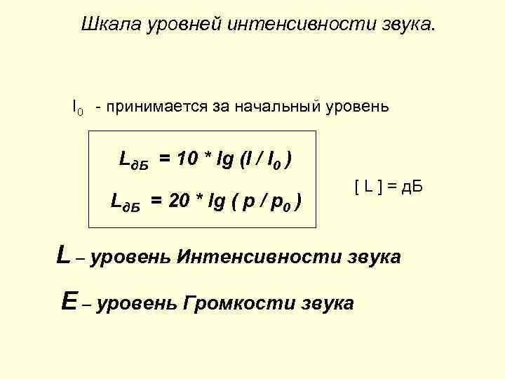 Интенсивность звуковых колебаний