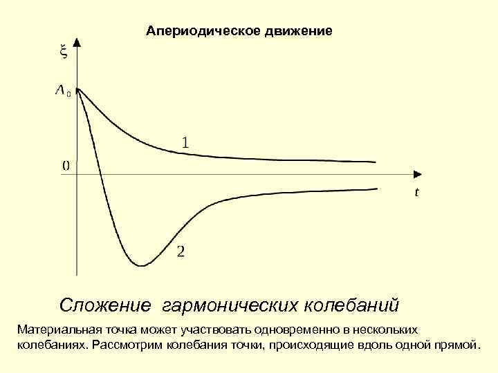 Картинка механические волны