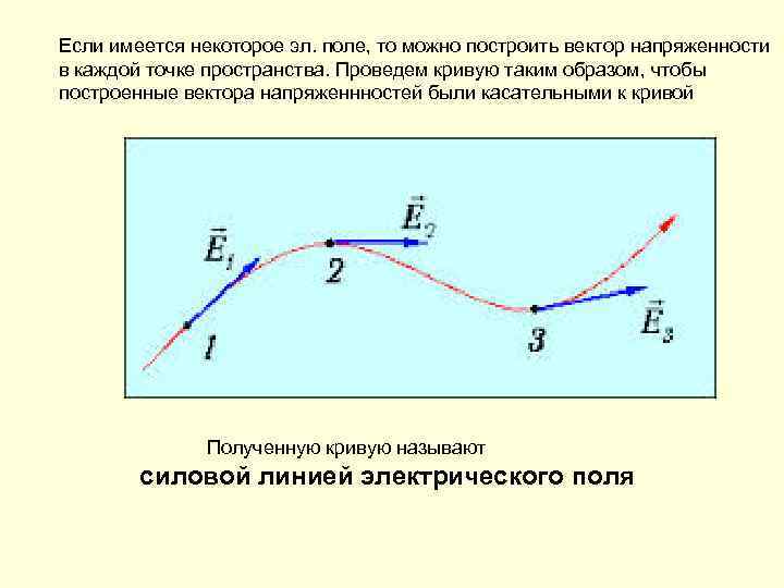 Рисунок эл поля