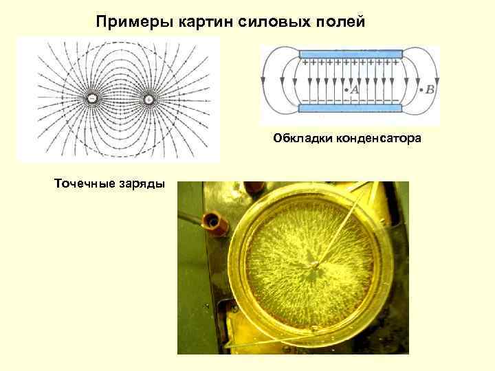 Картина силовых линий в конденсаторе