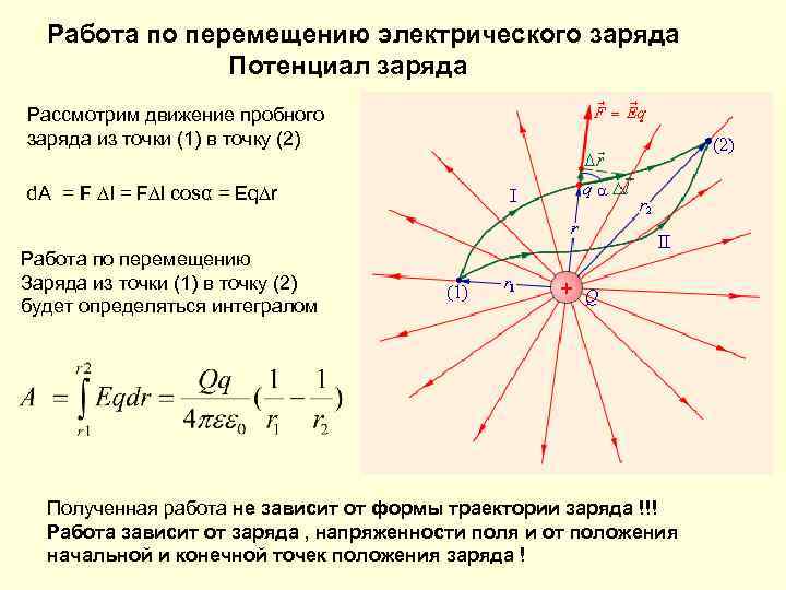 На рисунке изображена картина силовых линий электрического поля сравните потенциалы точек 1 и 2