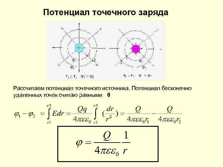 Потенциал поля точечного