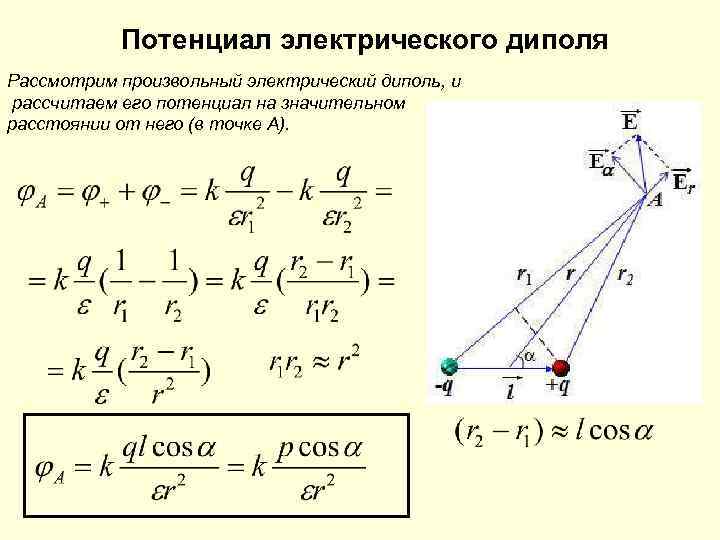 Рисунок эл поля