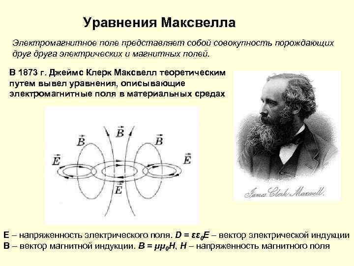 Волны максвелла. Электромагнитная теория света Максвелла.