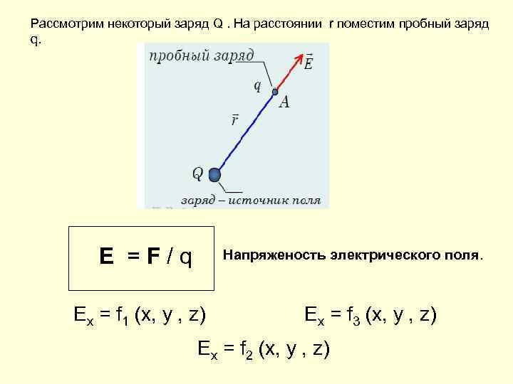 Пробный заряд