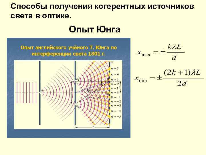 На схеме изображен способ получения когерентных волн с помощью