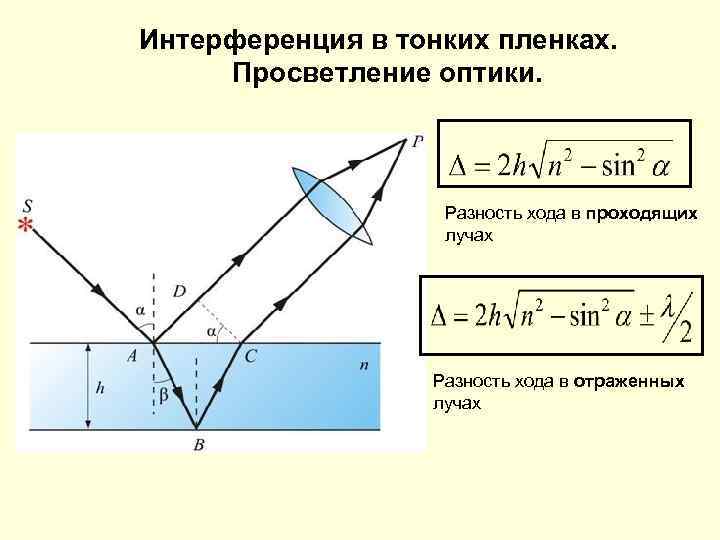 Интерференция в тонких пленках. Просветление оптики. Разность хода в проходящих лучах Разность хода в