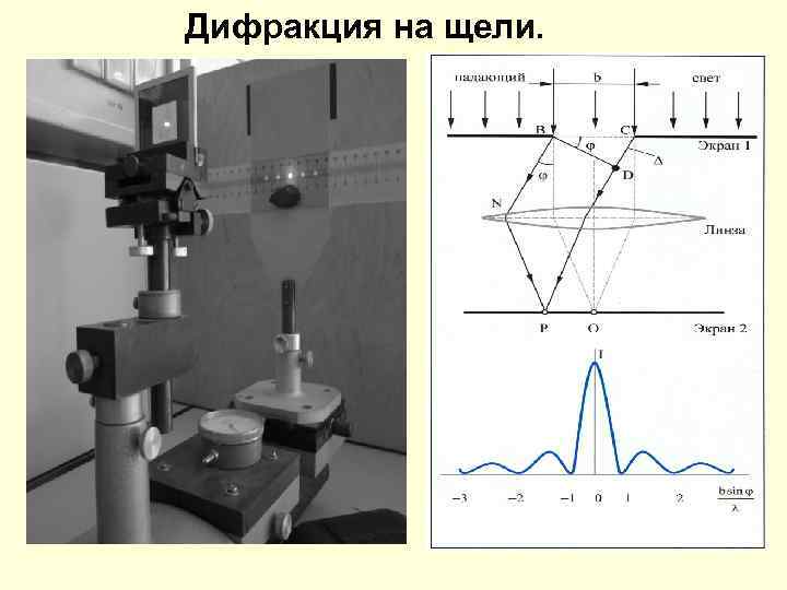 Дифракция на щели картинка