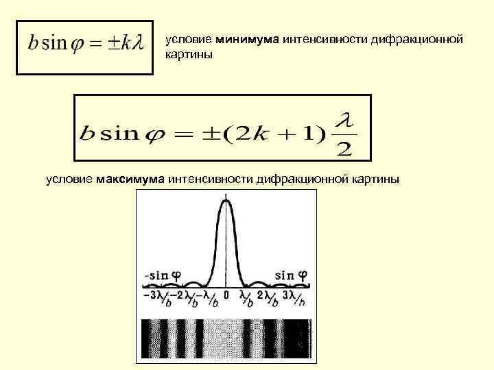 Объясните образование максимумов и минимумов дифракционной картины