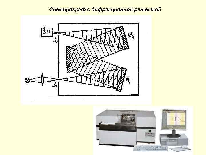 Спектрограф с дифракционной решеткой 