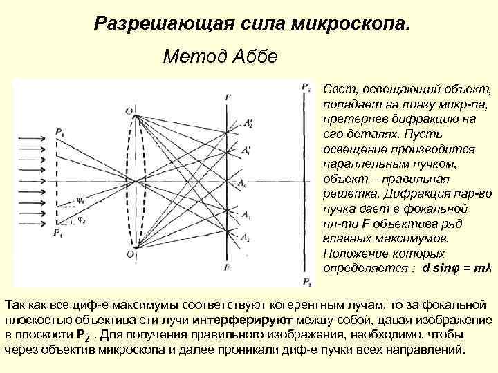 Построение изображения микроскопа