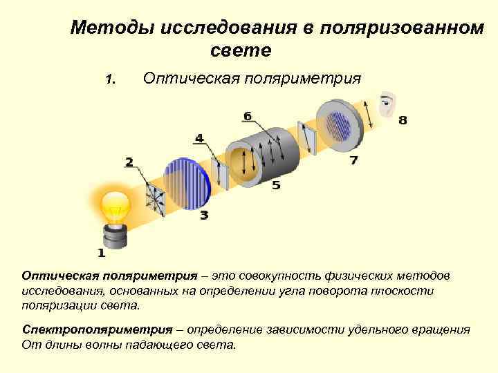 Методы исследования в поляризованном свете 1. Оптическая поляриметрия – это совокупность физических методов исследования,