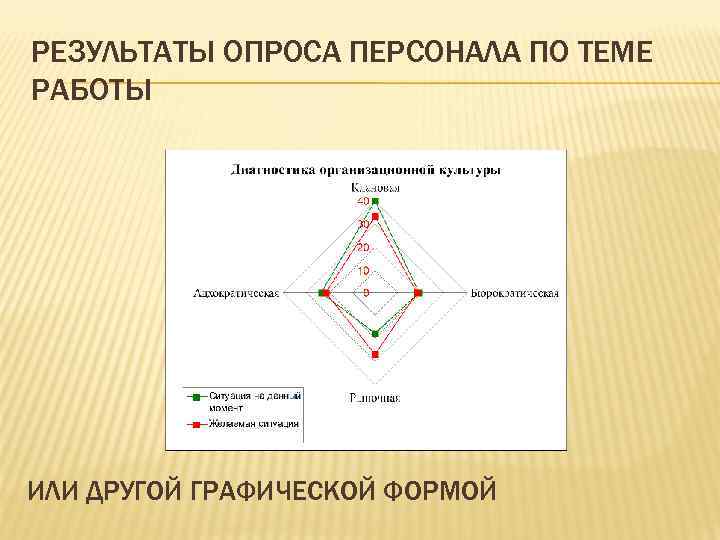 РЕЗУЛЬТАТЫ ОПРОСА ПЕРСОНАЛА ПО ТЕМЕ РАБОТЫ ИЛИ ДРУГОЙ ГРАФИЧЕСКОЙ ФОРМОЙ 