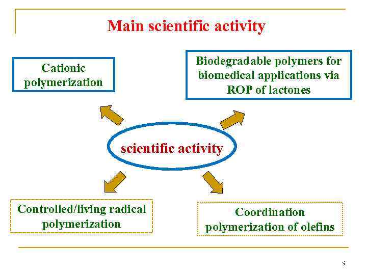 Main scientific activity Biodegradable polymers for biomedical applications via ROP of lactones Cationic polymerization