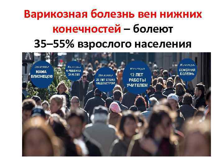 Варикозная болезнь вен нижних конечностей – болеют 35– 55% взрослого населения 