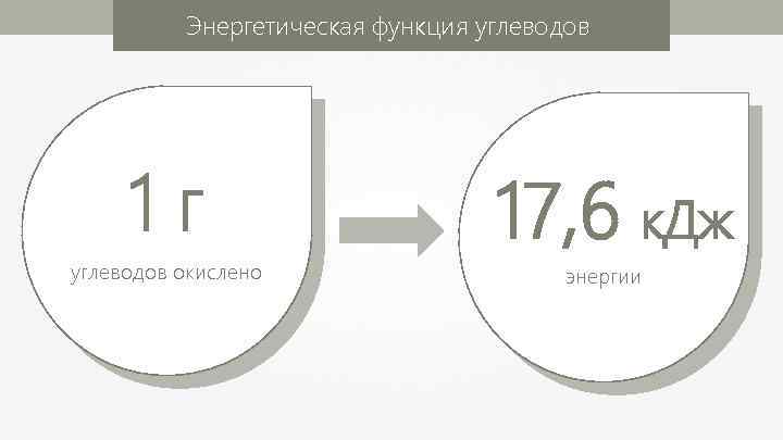 Энергетическая функция углеводов. Энергетическая функия углеводов. Энергетическая функция углеводов картинки. Энергетическая функция углерода.