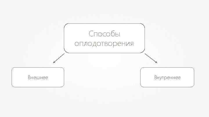 Рассказ обрюхаченная жена