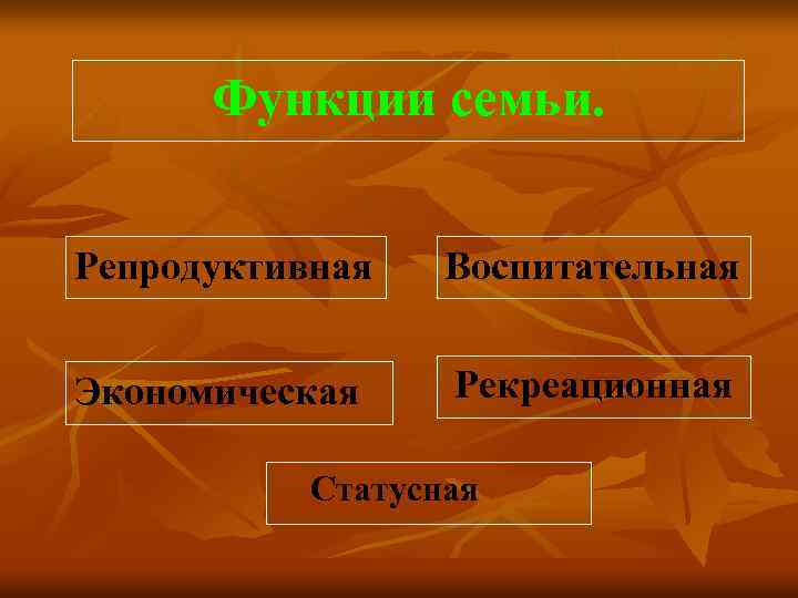 Функции семьи. Репродуктивная Воспитательная Экономическая Рекреационная Статусная 