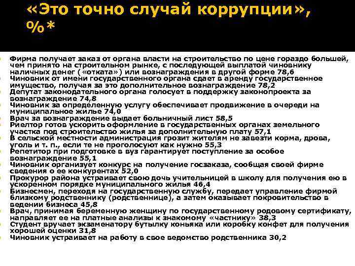  «Это точно случай коррупции» , %* Фирма получает заказ от органа власти на