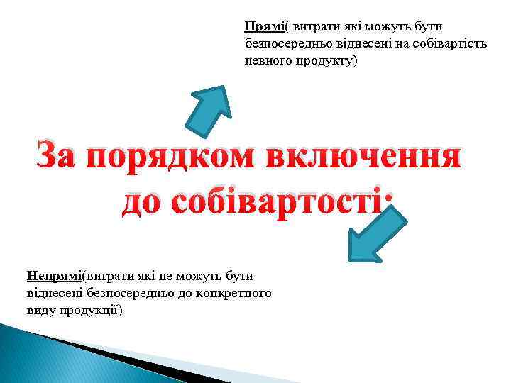 Прямі( витрати які можуть бути безпосередньо віднесені на собівартість певного продукту) За порядком включення