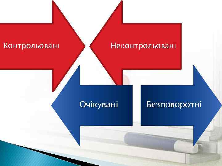 Контрольовані Неконтрольовані Очікувані Безповоротні 