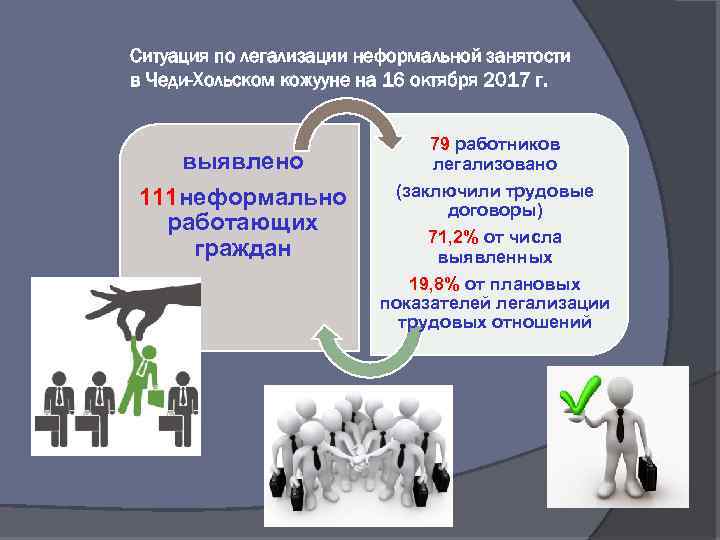 Ситуация по легализации неформальной занятости в Чеди-Хольском кожууне на 16 октября 2017 г. выявлено