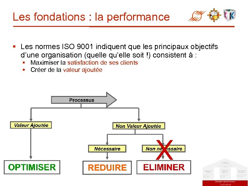 Les fondations : la performance § Les normes ISO 9001 indiquent que les principaux