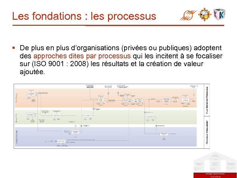 Les fondations : les processus § De plus en plus d’organisations (privées ou publiques)